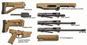 Remington ACR Barrel, Stocks, Accessories - Click for full size