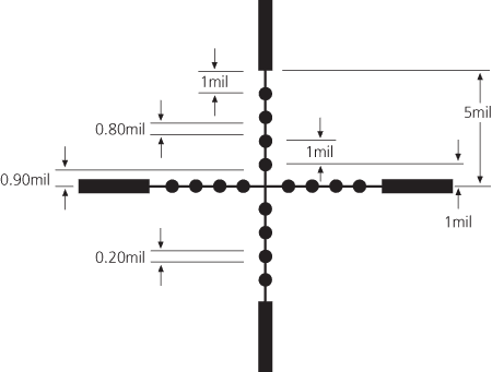 mil-Dot Diagram